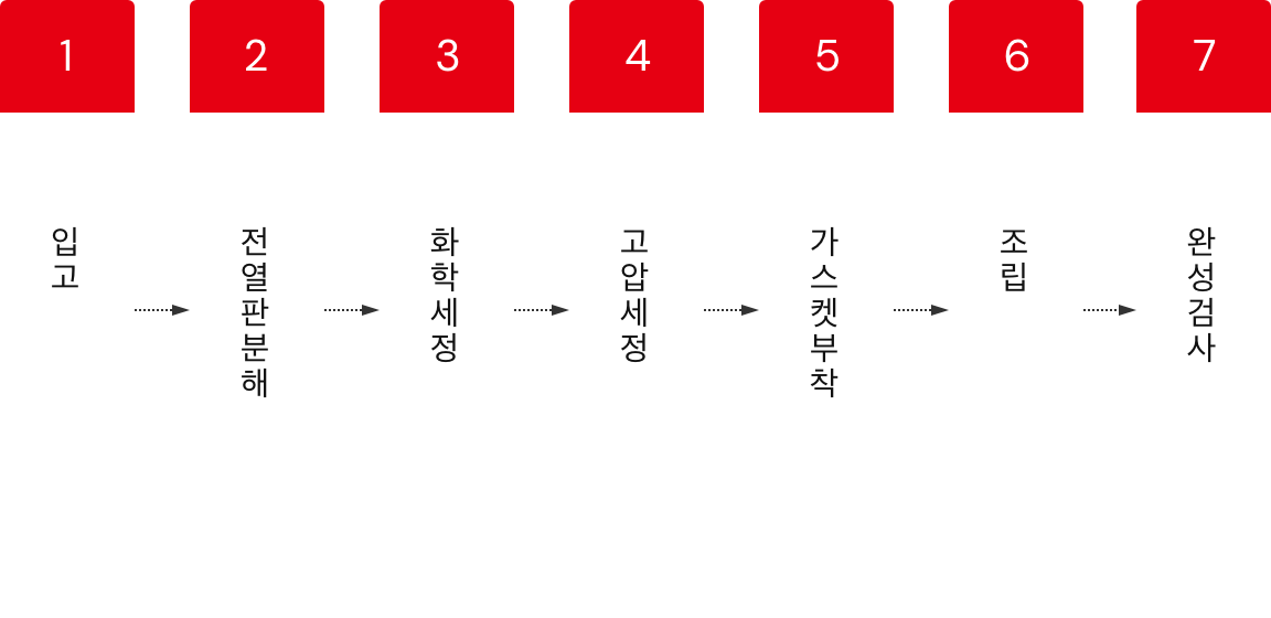 유지보수 순서